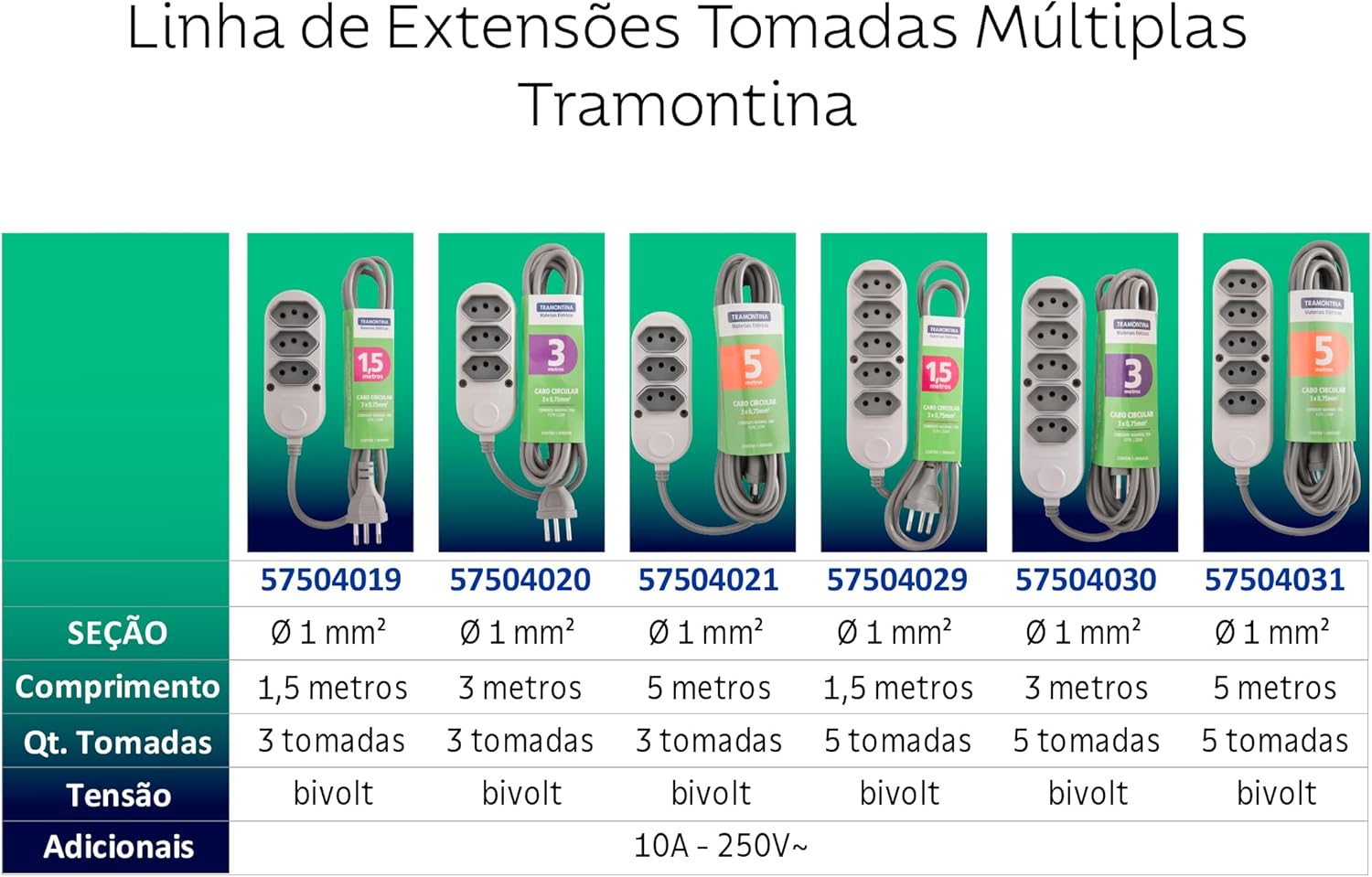 Tramontina Extensão Múltipla 5 m 5 Tomadas 2P+T 10 A 250 V